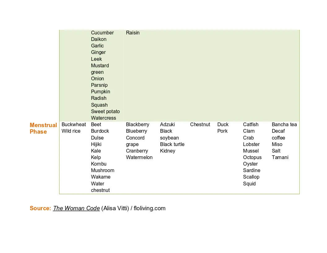 Hormone Food Chart hormone food chart